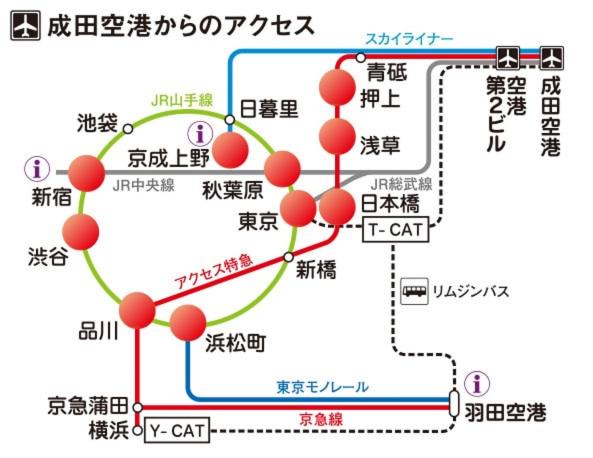 Photo of Others in Narita