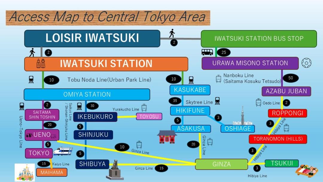 Photo of Others in Iwatsuki